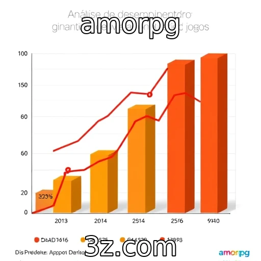 Análise de desempenho financeiro de provedores de jogos - amorpg