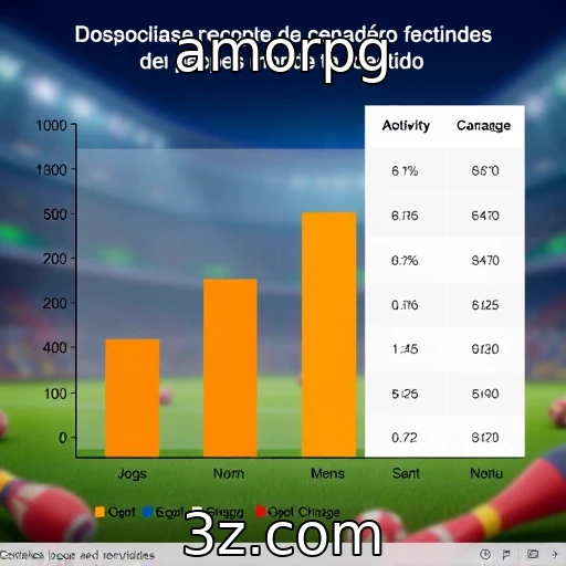 Avaliação do desempenho financeiro de provedores de jogos - amorpg
